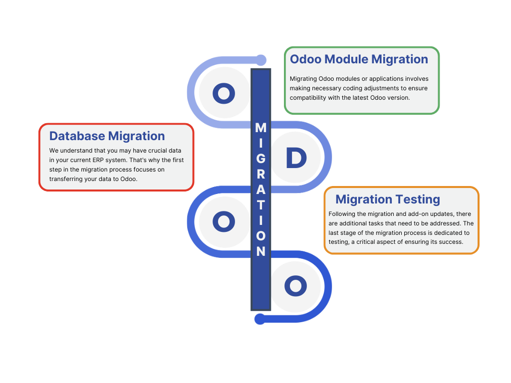 Crucial hot sale data migration