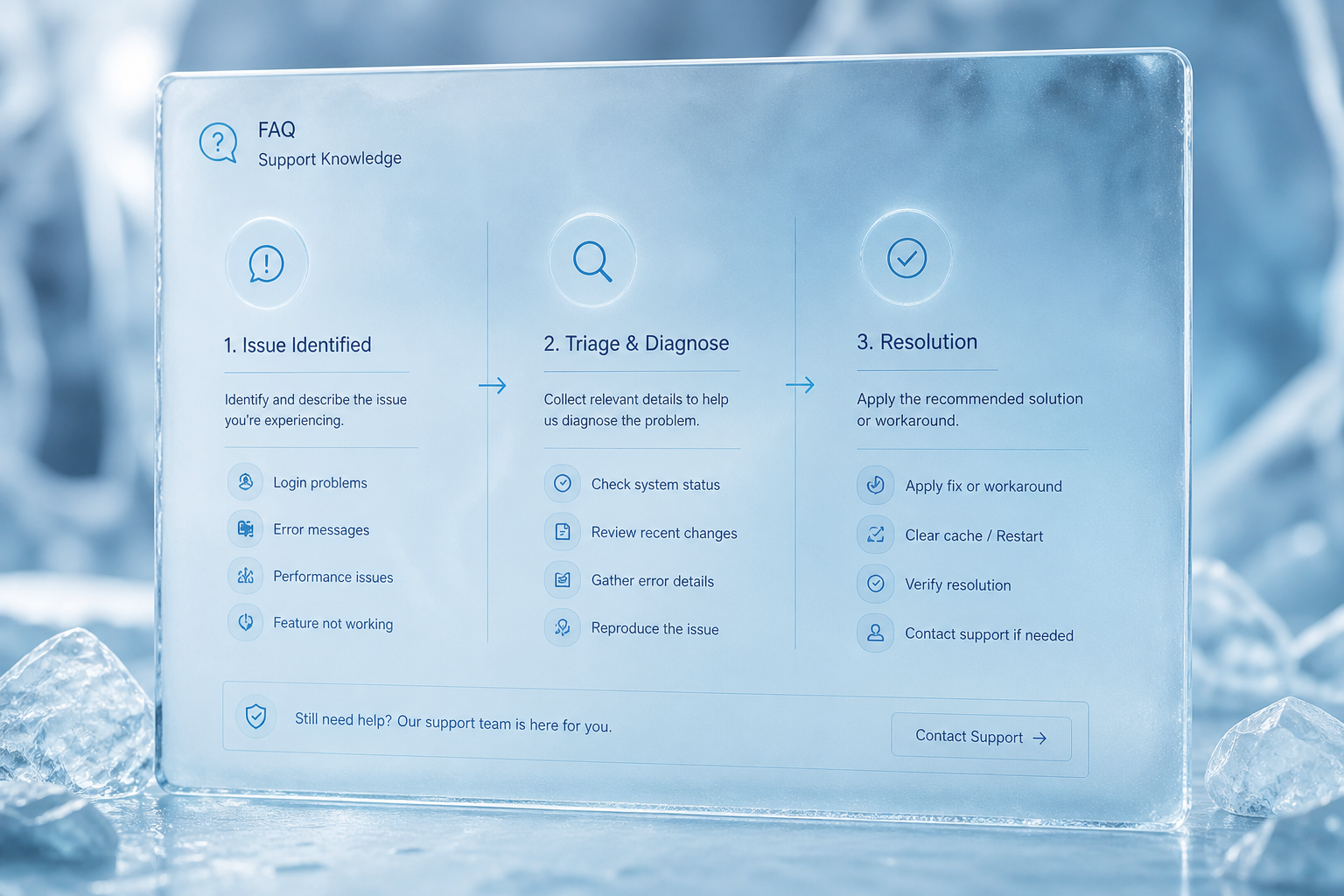 Support intake, triage, and resolution on Odoo Care